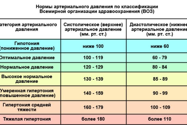 Кракен не работает тор