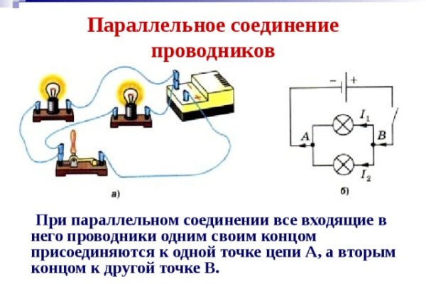 Кракен ссылка список